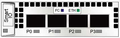 Интерфейсная плата для СХД SMART V5 4X10GE SFP+ 03058888 HUAWEI