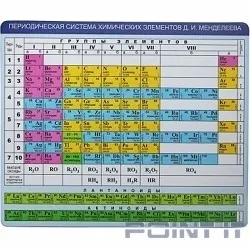 Коврик для мыши CBR CMP 023 "Chemistry"