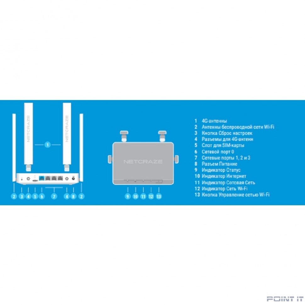 Netcraze Explorer 4G (NC-4910) Интернет-центр с модемом 4G, Mesh Wi-Fi 5 AC1200 и 4-портовым Smart-коммутатором