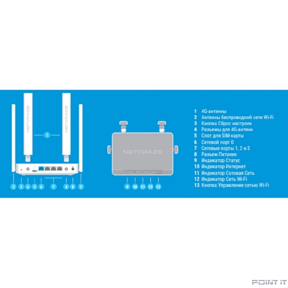 Netcraze Runner 4G (NC-2212) Интернет-центр с модемом 4G, Mesh Wi-Fi N300 и 4-портовым Smart-коммутатором