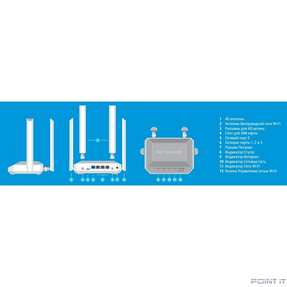 Netcraze Speedster 4G+ (NC-2911) Гигабитный интернет-центр с модемом 4G+, Mesh Wi-Fi 5 AC1200 и 4-портовым Smart-коммутатором