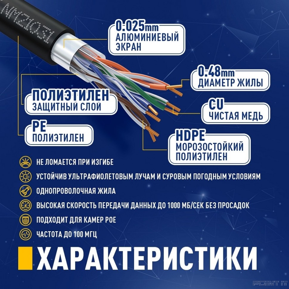Кабель NEOMAX [NM21031] F/UTP cat.5e 4 пары (305 м) 0.48 мм (24 AWG) Медь, внешний, PE, черный; Fluke Tested